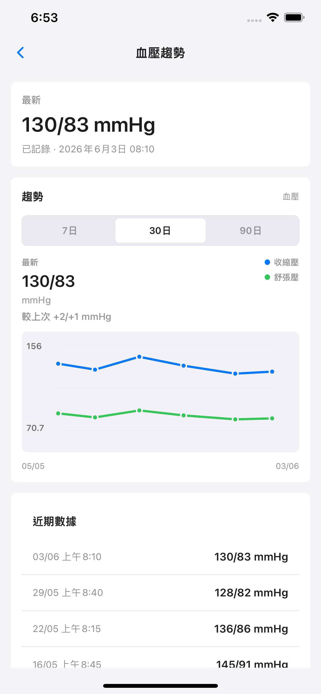 MetaO App 趨勢頁截圖